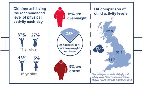 2022 lack of exercise and childhood obesity